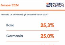 Gli italiani votano Azzurri o Germania per la vittoria finale