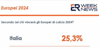 Gli italiani votano Azzurri o Germania per la vittoria finale