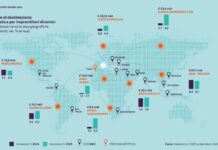 L’export cresce a ritmo sostenuto, per Sace opportunità da Paesi Gate