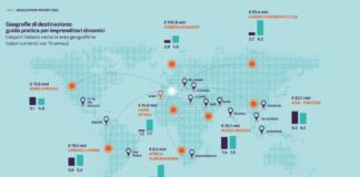 L’export cresce a ritmo sostenuto, per Sace opportunità da Paesi Gate