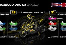 Pirelli pronta a scendere in pista a Donington Park