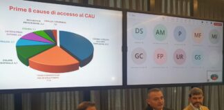 Nei pronto soccorso diminuiti i codici bianchi e verdi