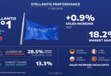 Stellantis, volumi totali Ue in crescita nel primo semestre
