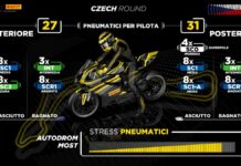 Barbier “Most un circuito esigente per i pneumatici”