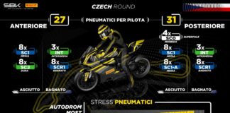 Barbier “Most un circuito esigente per i pneumatici”