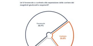 الأغلبية الإيطالية تؤيد الانفصال الوظيفي