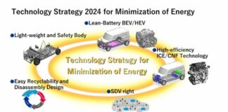 Suzuki annuncia la strategia tecnologica per i prossimi 10 anni