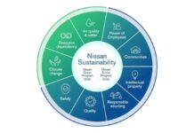 Nissan presenta primo Rapporto Integrato e nuovo piano sostenibilità