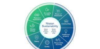 Nissan presenta primo Rapporto Integrato e nuovo piano sostenibilità