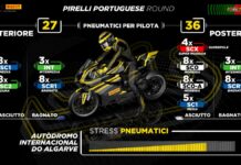 Nuovo pneumatico posteriore pronto al debutto in Portogallo