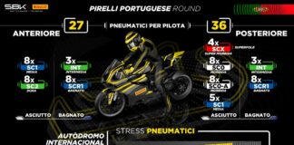 Nuovo pneumatico posteriore pronto al debutto in Portogallo