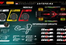Per il GP d’Olanda confermate le tre mescole da asciutto
