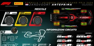 Per il GP d’Olanda confermate le tre mescole da asciutto