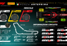 Gp Italia, a Monza la Formula 1 fa VROOOM!
