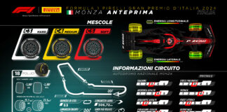 Gp Italia, a Monza la Formula 1 fa VROOOM!
