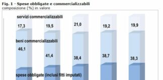 Spese obbligate, nel 2024 rappresentano il 42% dei consumi