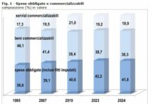 Spese obbligate, nel 2024 rappresentano il 42% dei consumi