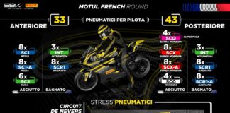 Tre nuovi pneumatici di sviluppo per il round francese