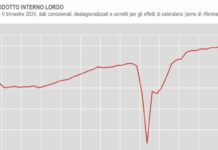 Pil in crescita dello 0,2% nel secondo trimestre, +0,9% su anno
