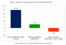 Export, Confindustria Brescia e Università Cattolica lanciano Bfocus
