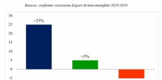 Export, Confindustria Brescia e Università Cattolica lanciano Bfocus