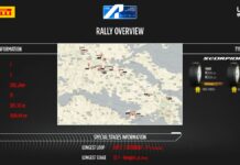 Stress elevato per le gomme al Rally dell’Acropoli