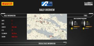 Stress elevato per le gomme al Rally dell’Acropoli