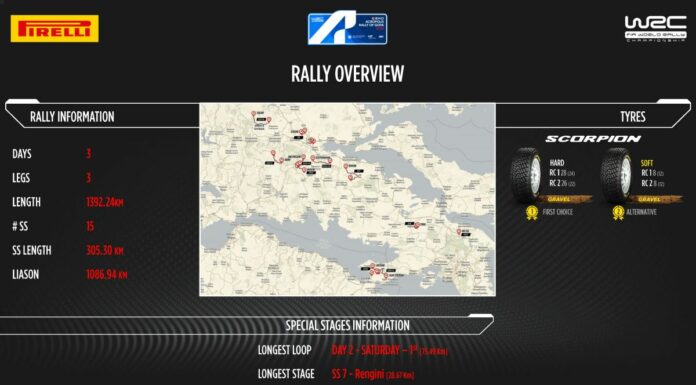 Stress elevato per le gomme al Rally dell’Acropoli