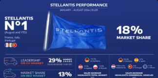 Stellantis punta alla leadership del mercato europeo