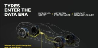 Bosch e Pirelli insieme per sviluppo pneumatici intelligenti