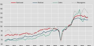 Export stabile al Nord, aumenta al Centro e cala al Sud