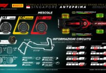 Una nuova zona Drs fa il suo debutto a Singapore