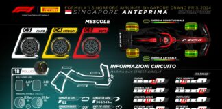 Una nuova zona Drs fa il suo debutto a Singapore