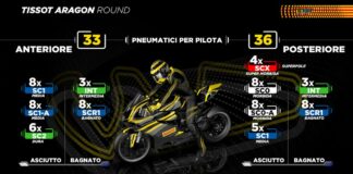 Arriva una novità per il nuovo asfalto di Aragon