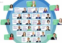 Fitto tra i 6 vicepresidenti esecutivi della Commissione Ue, avrà delega a Coesione e Riforme
