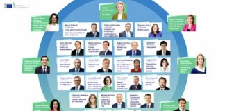 Fitto tra i 6 vicepresidenti esecutivi della Commissione Ue, avrà delega a Coesione e Riforme