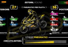 Pirelli con due posteriori supersoft a Estoril