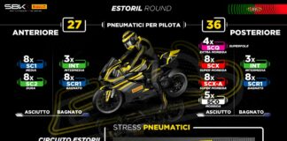 Pirelli con due posteriori supersoft a Estoril