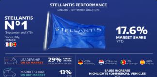 Stellantis chiude 3^ trimestre confermando 2^ posto classifica europea