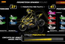 Pirelli porta a Jerez la stessa allocazione di Estoril