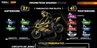 Pirelli porta a Jerez la stessa allocazione di Estoril