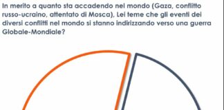 إيطالي من كل اثنين يتخوف من اقتراب حرب عالمية