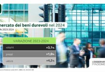 Consumi: beni durevoli miglior mercato del 2024, +4,2% per 78 miliardi
