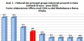 Le mafie quarta industria del Paese, affari per 40 miliardi anno