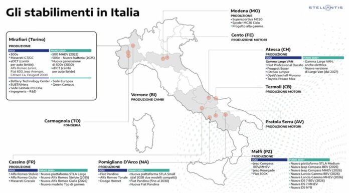 Mimit-Stellantis, al via il Piano Italia