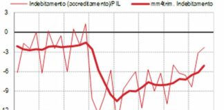 Nel III trimestre deficit/Pil in calo al -2,3%