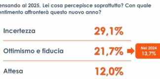 Come sarà il 2025? Per un italiano su tre prevale l’incertezza