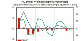 Confindustria, inizio 2025 con energia cara e rischio dazi