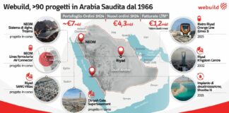Webuild, 4 new Riyadh metro stations open to the public