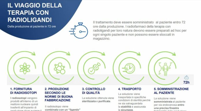 Carcinoma prostatico, da Aifa ok a rimborsabilità del primo radioligando